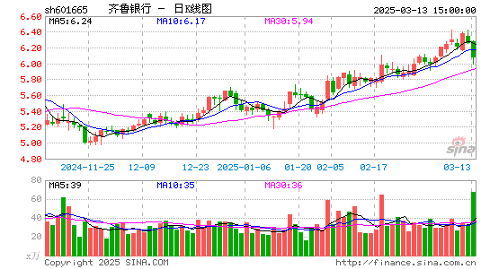 齐鲁银行