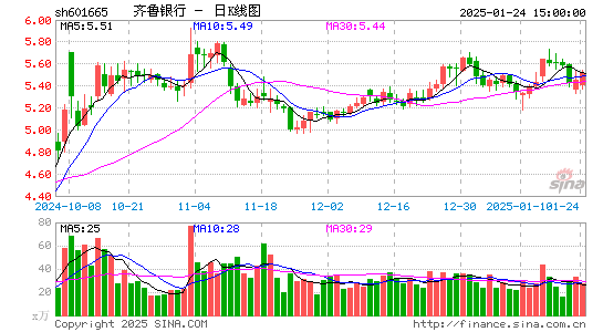 齐鲁银行