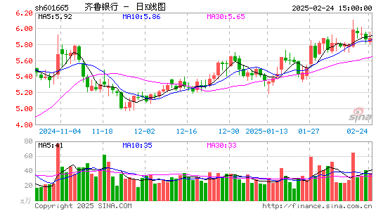 齐鲁银行