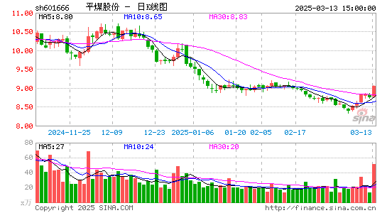 平煤股份