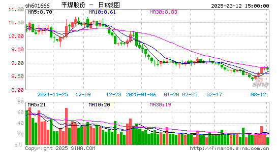 平煤股份