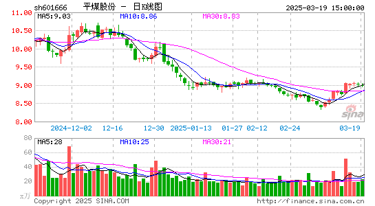 平煤股份