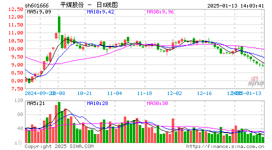 平煤股份