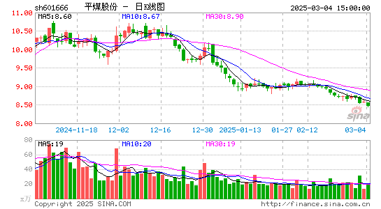 平煤股份