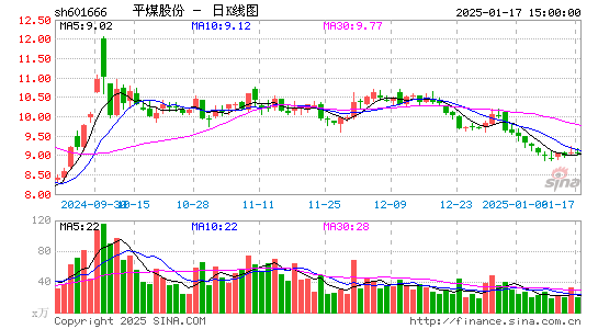 平煤股份