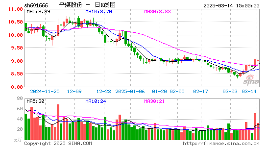 平煤股份