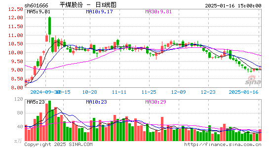 平煤股份