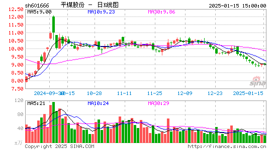 平煤股份