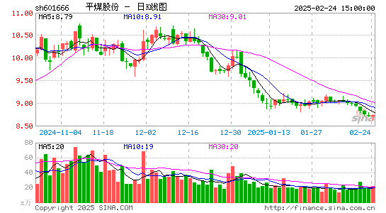 平煤股份