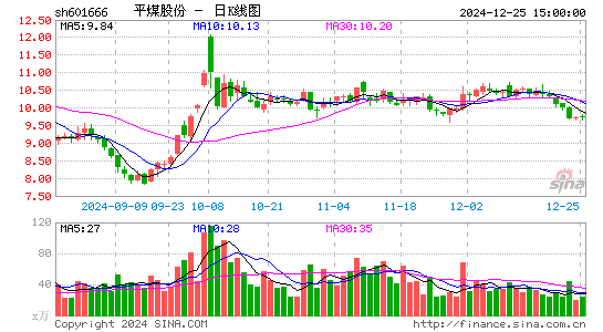 平煤股份