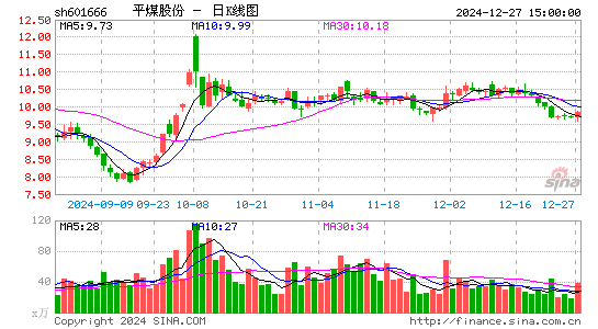 平煤股份