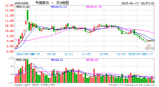 平煤股份