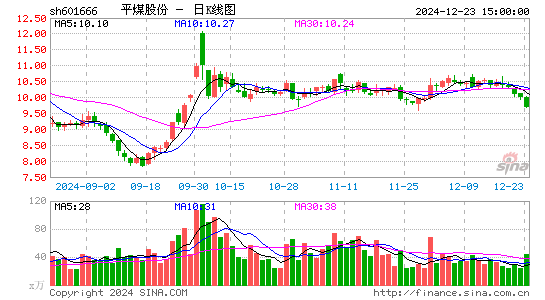 平煤股份