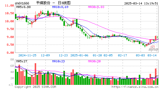 平煤股份