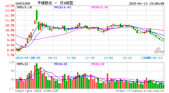 平煤股份