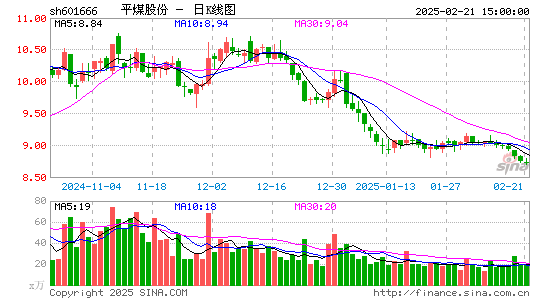 平煤股份