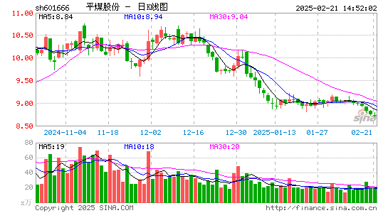 平煤股份