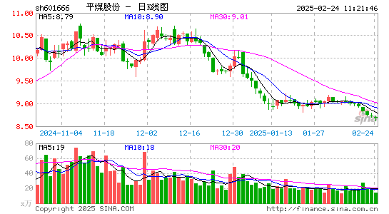 平煤股份