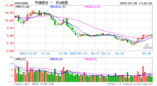 平煤股份