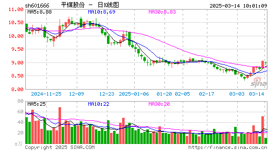 平煤股份