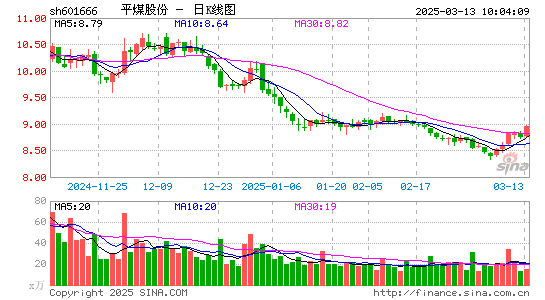 平煤股份