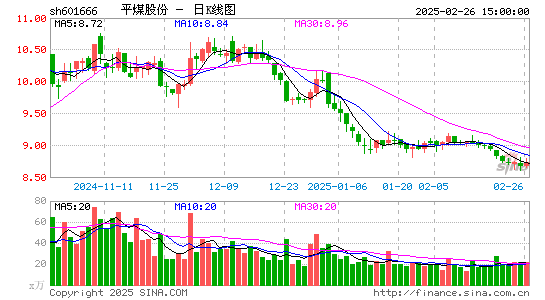 平煤股份