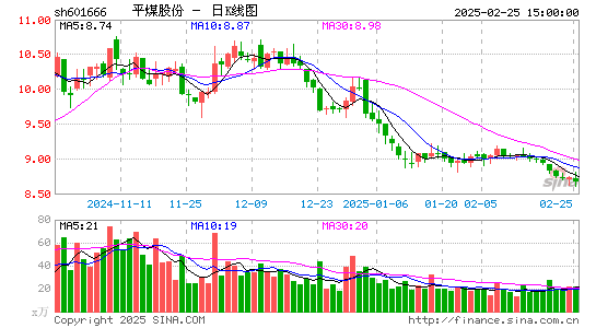 平煤股份