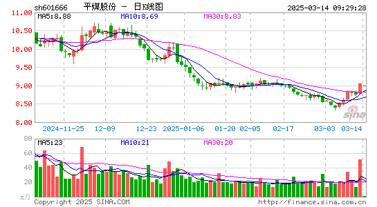 平煤股份