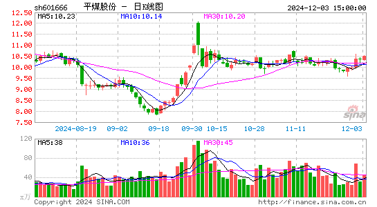 平煤股份