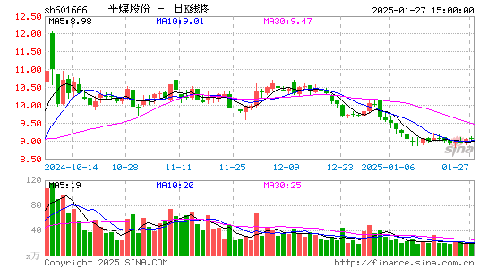 平煤股份