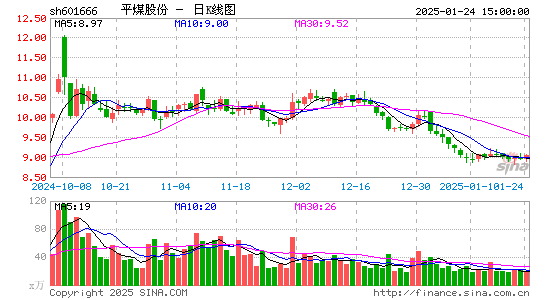 平煤股份