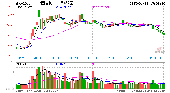 中国建筑