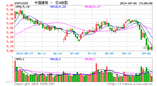 中国建筑