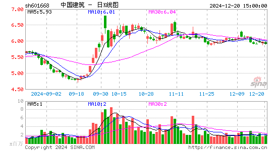 中国建筑