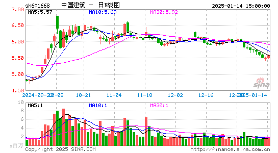 中国建筑