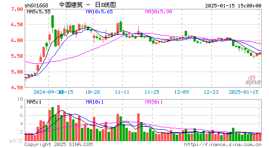 中国建筑