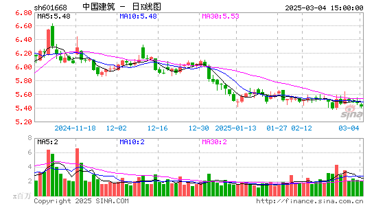 中国建筑