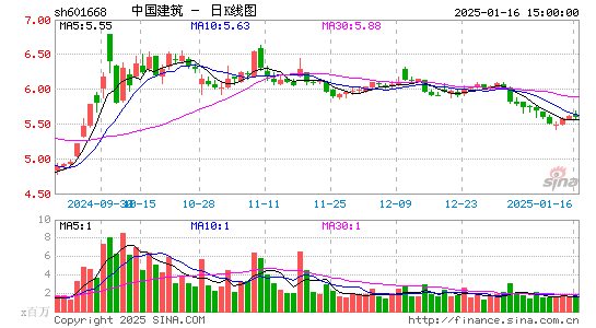 中国建筑