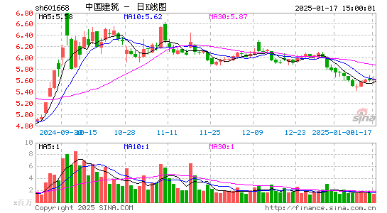 中国建筑