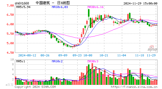 中国建筑