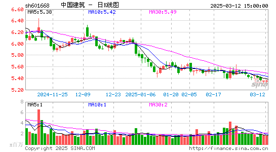 中国建筑