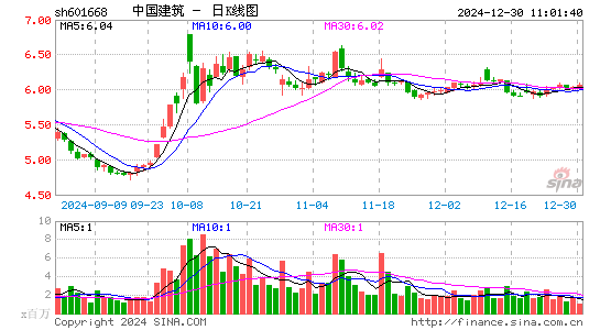 中国建筑