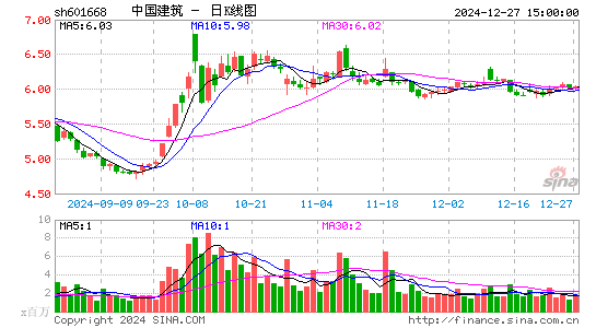 中国建筑