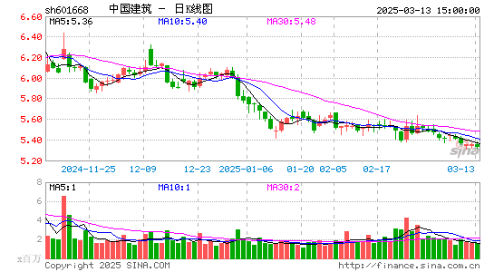 中国建筑