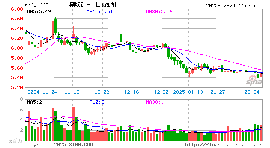 中国建筑