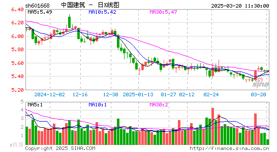 中国建筑