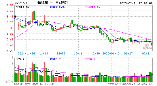 中国建筑