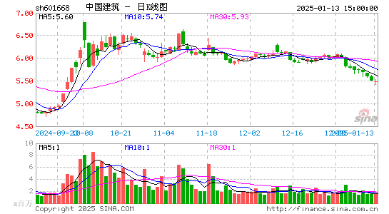 中国建筑