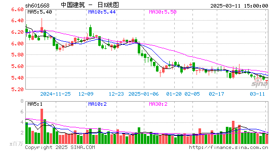 中国建筑