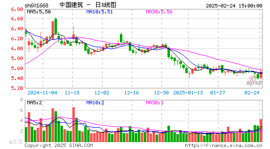 中国建筑